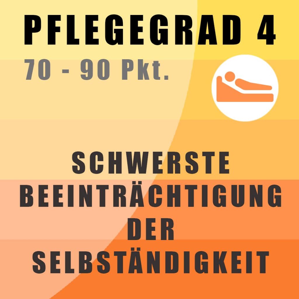 Pflegegrad 4: schwerste Beeinträchtigungen der Selbstständigkeit, umfassende Unterstützung erforderlich.