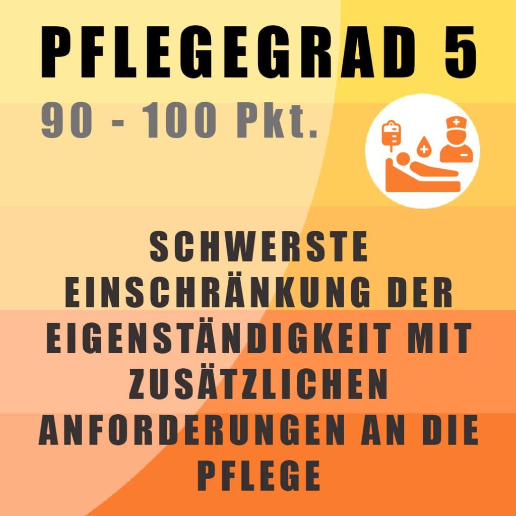 Pflegegrad 5 - schwerste Beeinträchtigungen der Selbstständigkeit mit besonderen Anforderungen an die pflegerische Versorgung.